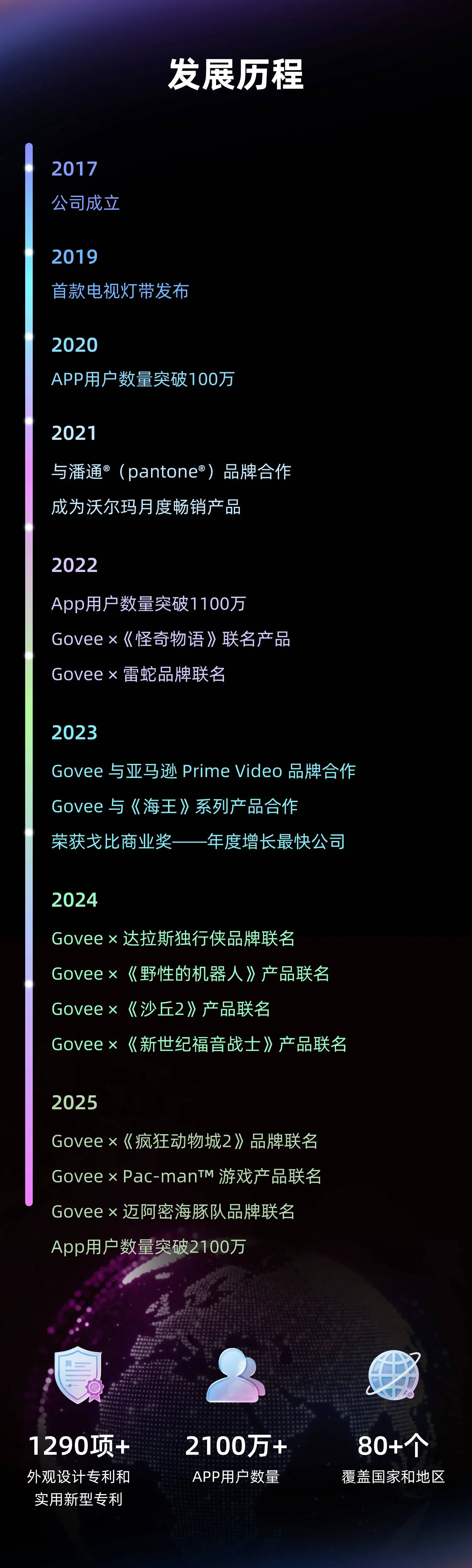 发展历程：2017 公司成立至 2025 App 用户数量突破 2100 万